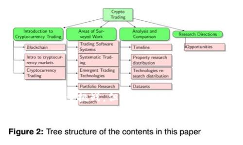 好的，以下是所需内容：


 中国第一个区块链电商平台：如何重塑在线购物体验/ 

关键词：
 guanjianci区块链电商, 在线购物, 数字货币, 去中心化/ guanjianci

引言
近年来，区块链技术迅速发展，吸引了各行各业的关注。尤其在电商领域，区块链的引入为传统的线上购物体验带来了革命性的变化。中国作为全球最大的电商市场之一，随着区块链技术的应用，产生了第一个区块链电商平台。这一平台不仅仅是技术的创新，也是商业模式的颠覆。本文将深入探讨中国第一个区块链电商平台的各个方面，包括其工作原理、优势、面临的挑战及未来的前景。

什么是区块链电商平台？
区块链电商平台利用区块链技术构建其后台，确保交易的透明性和安全性。它通过去中心化的方式，消除了传统电商中间环节的需求，减少了交易成本，提升了用户体验。其主要的特点包括：
ul
    li去中心化：交易无需依赖中心化的中介平台，用户之间可以直接进行交易。/li
    li透明性：所有交易记录都在区块链上可见，确保了信息的透明和可追溯性。/li
    li安全性：利用加密算法和共识机制，保障了用户信息和交易安全，防止了欺诈行为。/li
/ul

中国第一个区块链电商平台的成立与发展
在2017年，中国正式推出第一个基于区块链技术的电商平台。该平台的推出标志着中国互联网商业模式的一次重大转型。随着区块链技术的不断成熟，该平台逐渐扩展了其商户和用户基础，涵盖了食品、服装、生活用品等多个领域。
平台的构建离不开对区块链技术深入的理解和应用。开发团队通过建立智能合约，进一步简化了交易流程，用户在平台上购物时能享受到更迅速、更高效的服务。同时，该平台还引入了数字货币作为交易媒介，为用户提供更多的支付选择。

区块链电商的优势
相比传统电商平台，区块链电商在多个方面体现了其独特的优势：
ul
    li降低成本：通过省去中介，减少了交易费用，使得商家和消费者都受益。/li
    li提升信任度：区块链的透明性让消费者更容易信任商品和商家，降低了购买风险。/li
    li全球化交易：区块链的去中心化特性使得跨国交易变得更加简单和经济。/li
/ul

区块链电商面临的挑战
尽管区块链电商潜力巨大，但其发展过程也伴随着诸多挑战：
ul
    li技术难题：区块链技术还在不断发展中，其应用稳定性和可扩展性需要进一步验证。/li
    li法律法规：各国对数字货币和区块链的监管政策尚不明确，可能影响平台的发展。/li
    li用户教育：大众对区块链的认识普遍不足，需要加强教育和推广。/li
/ul

未来展望
随着技术的不断完善和公众认知的提升，区块链电商在未来有着无限的可能性。一方面，技术的成熟将为用户带来更加便捷安全的交易体验；另一方面，各种创新商业模式的涌现将推动电商行业的进一步发展。

相关问题讨论

1. 区块链电商如何提升用户购物体验？
区块链电商的购物体验提升主要体现在以下几个方面：
ul
    li快速交易：传统电商平台往往需要经过多重审核和验证，交易过程较为繁琐，而区块链电商通过智能合约，实现了实时支付和自动确认，极大提升了交易速度。/li
    li安全保障：用户在进行交易时，可以通过区块链的加密技术得到更高级别的安全保障，交易记录不可篡改，用户信息也难以泄露。/li
    li个性化服务：基于区块链的用户数据可以被更加精准地分析，从而为用户提供个性化的推荐和服务，提高了购物的满意度。/li
/ul

2. 如何看待区块链电商的市场前景？
区块链电商的市场前景十分广阔：
首先，随着越来越多的人了解、接受和使用区块链技术，特别是在年轻消费者中，区块链电商有望在未来的购物习惯中占据重要地位。其次，随着技术的不断成熟，更多的商业模式将会被探索，区块链电商有可能引领新一轮的电商创新潮流。
最后，政府对区块链技术的支持和认可也是推动其发展的重要因素。一旦相关法规和政策逐步完善，区块链电商将有更加良好的发展环境。

3. 数字货币在区块链电商中的作用是什么？
数字货币在区块链电商中扮演着至关重要的角色：
首先，数字货币作为交易媒介，可以有效降低跨国交易的成本和时间。传统支付方式常常需要高额的手续费和长时间的跨境转账，而数字货币的优势正好弥补了这一点。
其次，数字货币可以为用户提供更多的支付选择，提高用户的购物灵活性和便利性。同时，一些平台还会为使用数字货币交易的用户提供折扣和奖励，进一步激励用户采用这种支付方式。
最重要的是，数字货币的使用与区块链的合规性密切相关。通过使用透明、可追溯的数字货币，区块链电商可以确保交易过程的合法合规，从而提升用户的信任度。

4. 区块链电商与传统电商的区别是什么？
区块链电商和传统电商的区别主要展示在以下几个方面：
ul
    li业务架构：传统电商一般是以中心化平台为基础，所有交易都通过平台进行；而区块链电商则采用去中心化的架构，用户可以直接交易，减少中介环节。/li
    li支付方式：传统电商主要依赖于银行卡、支付宝、微信支付等中心化支付方式，而区块链电商则可以使用数字货币进行交易，提供更多支付灵活性。/li
    li信息安全：传统电商平台常常面临数据泄露和欺诈风险，而区块链电商通过加密技术和透明机制，对于用户信息和交易记录提供了更高级别的保护。/li
/ul

结论
综上所述，中国第一个区块链电商平台的出现，为传统电商行业带来了全新的变革。它以其去中心化、透明、安全等优势，改善了用户的购物体验，并展现出广阔的市场前景。尽管面临诸多挑战，但随着技术日益成熟和用户认知的提高，区块链电商有望成为未来电商的发展重要方向。在这个数字经济迅速发展的时代，区块链电商必将为我们的购物方式带来雷霆万钧的影响。

以上就是关于中国第一个区块链电商平台的详细分析及相关问题的讨论。希望对你有所帮助！