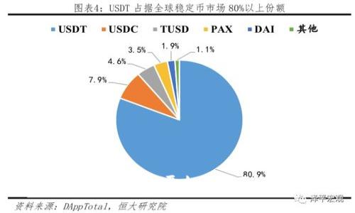 区块链管理及应用平台的全面分析与推荐
