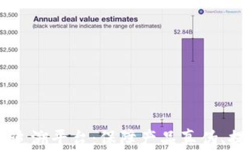 
区块链防伪追溯平台：保障产品真伪、提升品牌信任