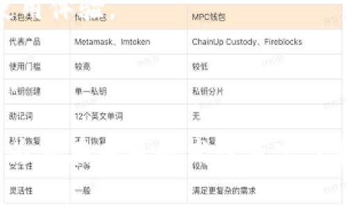 关于“tpwalletv1通道”的概念，首先需要了解