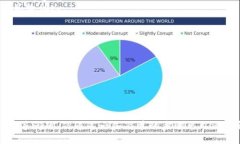 : 如何解决TP钱包中的DeF